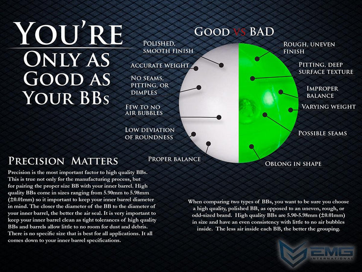 EMG Precision Biodegradable Green Tracer BBs