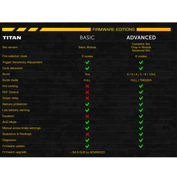 GATE TITAN Airsoft Advanced Drop-In AEG MOSFET OEM Repair Unit (Model: Rear Wired Ver2 / MOSFET Only)