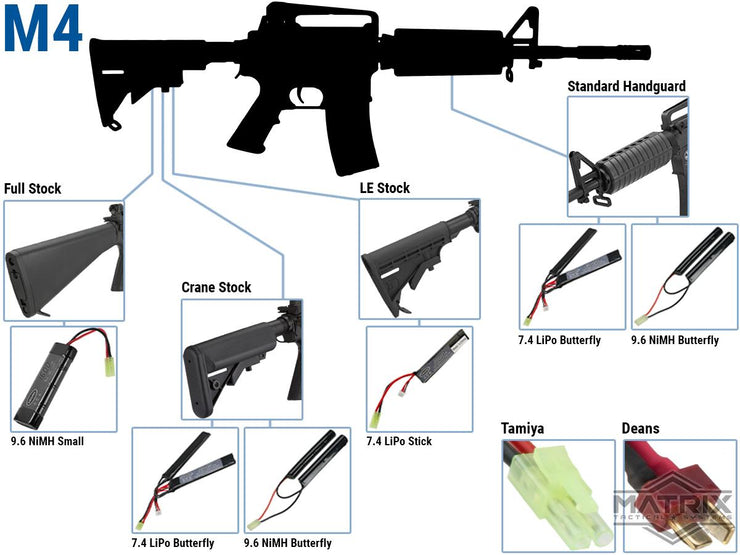 Matrix High Output Stick Type Airsoft NiMH Battery (Configuration: 9.6V / 1600mAh / Standard Deans)
