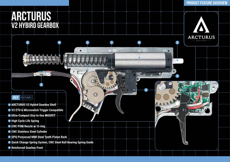 ARCTURUS LWT MK-II CQB 10" AEG SPORT Starter Pack