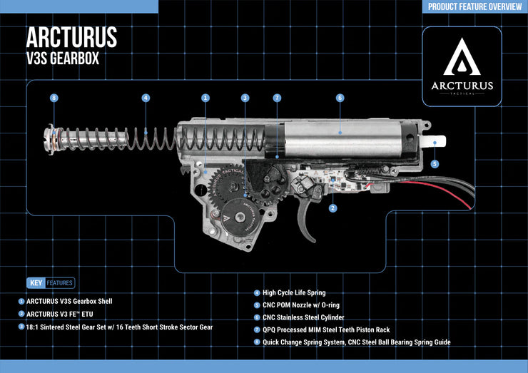 ARCTURUS PP19-01 Vityaz AEG FE™