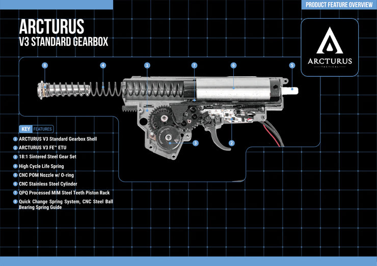 ARCTURUS Advanced Tactical AK MOD1 PDW AEG FE™