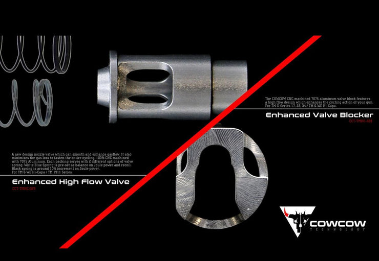 CowCow Technology CNC Aluminum Enhanced High Flow Nozzle Valve w/ Springs (Model: Tokyo Marui Hi-Capa / 1911 Pistols)