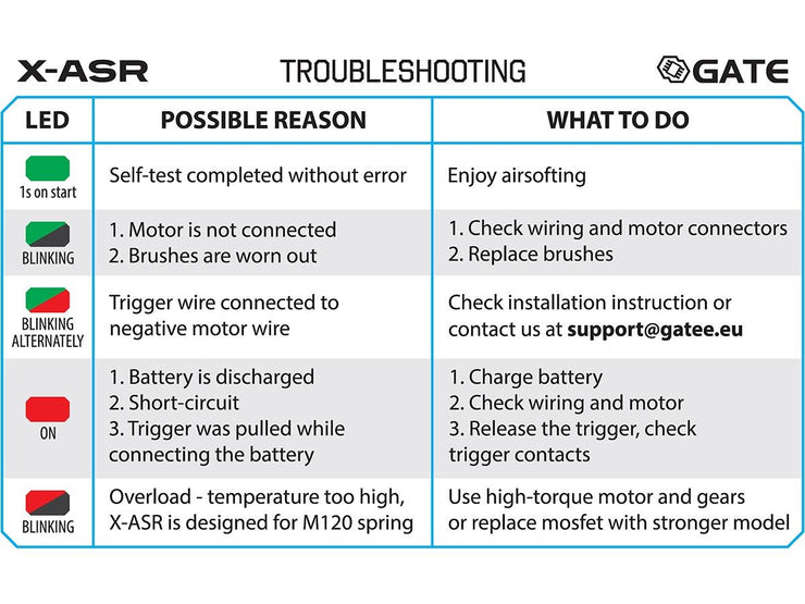 GATE Airsoft X-ASR Airsoft MOSFET Unit